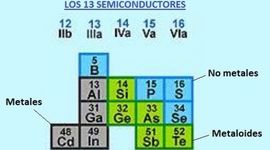 Timeline: Semiconductores