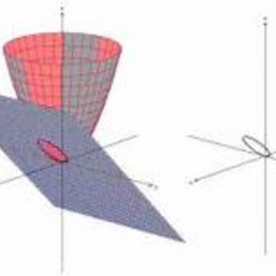 Timeline: Proyecto especializacion
