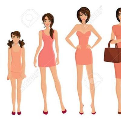 Timeline: etapas del desarrollo humano