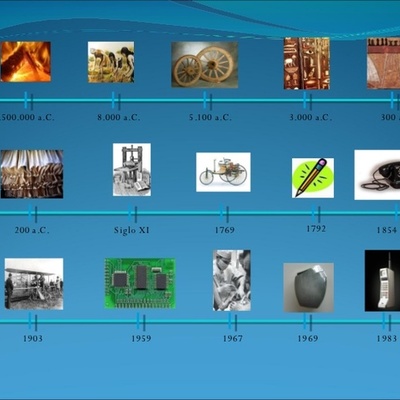 Timeline: Linea de Tiempo