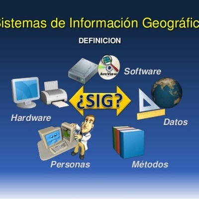 Timeline: SISTEMAS DE INFORMACIÓN GEOGRÁFRICA