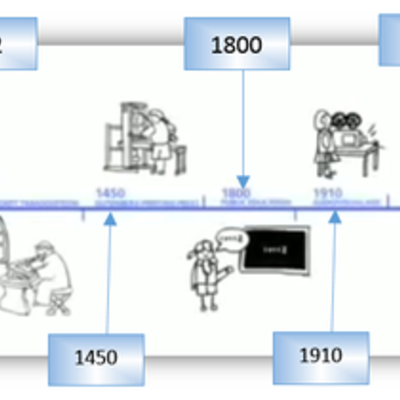 Timeline: Beneficios Utiles de la Tecnologia
