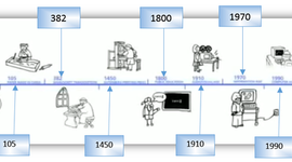 Timeline: Beneficios Utiles de la Tecnologia