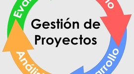 Timeline: Ciclo de Vida de un Proyecto