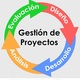Gestion de proyectos