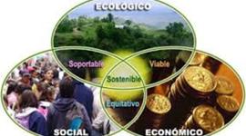 Timeline: Evolución del Concepto de Desarrollo