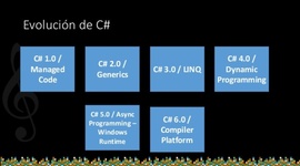 Timeline: Evolución C#