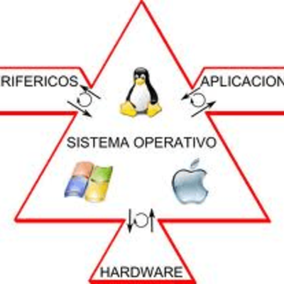 Timeline: Sistemas operativos