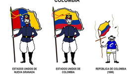 Timeline: CONSTITUCIONES POLÍTICAS COLOMBIA