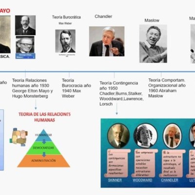 Timeline: Linea de Tiempo Procesos Administrativos