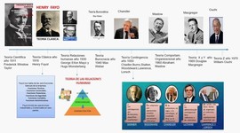 Timeline: Linea de Tiempo Procesos Administrativos