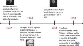 Timeline: LA GENETICA