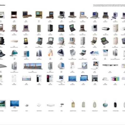 Timeline: Evolución de las computadoras