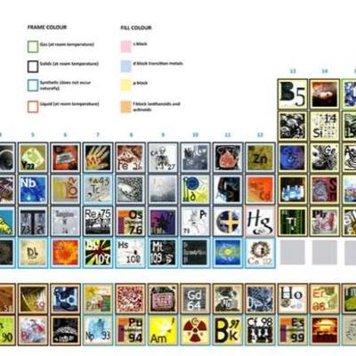 Timeline: EVOLUCIÓN HISTÓRICA DE LA ORGANIZACIÓN DE LOS ELEMENTOS QUÍMICOS