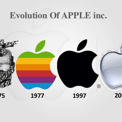 Timeline: Apple Timeline & Inventions
