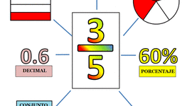 Timeline: Las Fracciones
