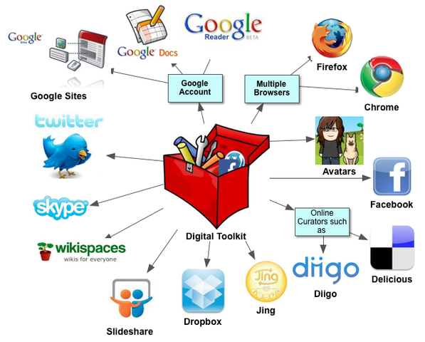 La Evoluci n De Las Tecnolog as En Educaci n Timeline Timetoast Timelines