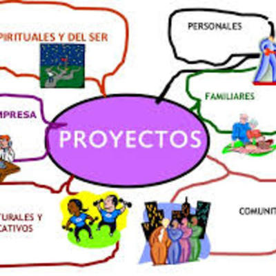 Timeline:  CICLO DE VIDA DE UN PROYECTO