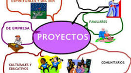 Timeline:  CICLO DE VIDA DE UN PROYECTO