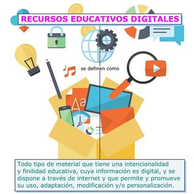 Timeline: HISTORIA DE LOS RECURSOS EDUCATIVOS DIGITALES
