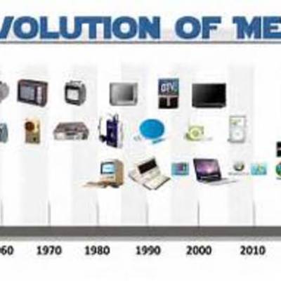 Timeline: EVOLUTION OF MEDIA