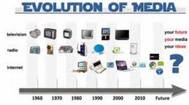 Timeline: EVOLUTION OF MEDIA