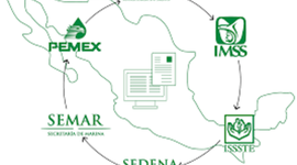 Timeline: Historia contemporánea del Sistema de Salud Mexicano