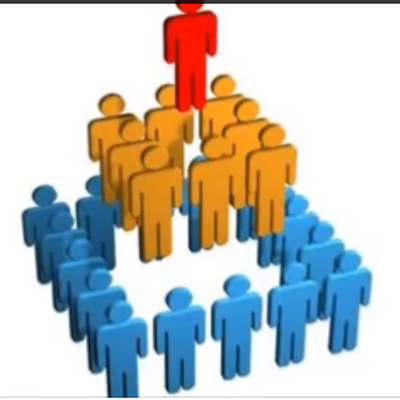 Timeline: Escuelas de Administración (Iván Sebastián Rivera Estrada)