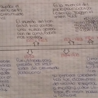 Timeline: Computadoras