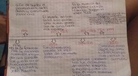Timeline: Computadoras