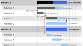 Timeline: Gestión por procesos - Diagrama de Gantt