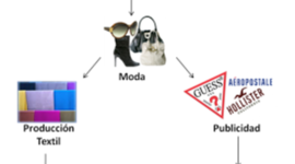 Timeline: la tecnologia en la moda