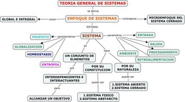 Timeline: teoria general de los sistemas