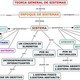 Teoria general de sistemas