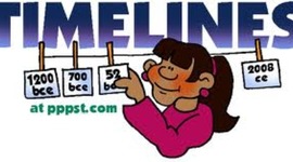 Timeline: You Like Telephones?