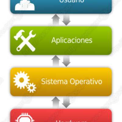 Timeline: Ejemplos del Software