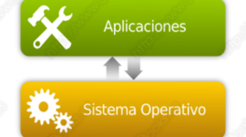 Timeline: Ejemplos del Software