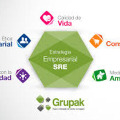 Timeline: Responsabilidad Social (RSE)