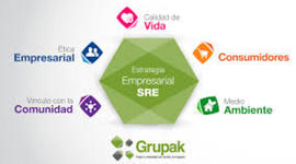 Timeline: Responsabilidad Social (RSE)