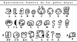 Timeline: Escritura Maya