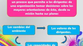 Timeline: PLANEACIÓN ESTRATEGICA