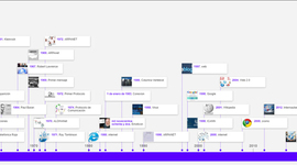 Timeline: Internet