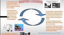 Timeline: Modelos Economicos