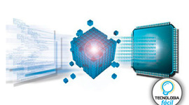 Timeline: LINEA DE TIEMPO DE LOS COMPILADORES