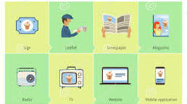 Timeline: Evolución de la publicidad