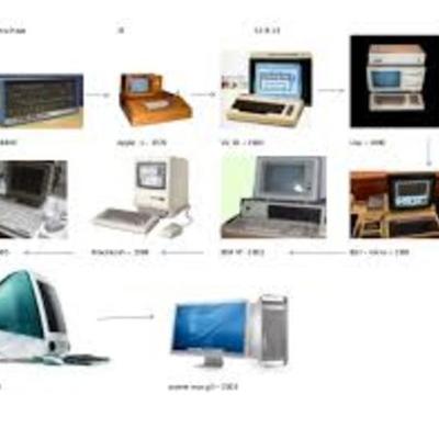 Timeline: evolucion del computador