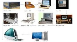 Timeline: evolucion del computador
