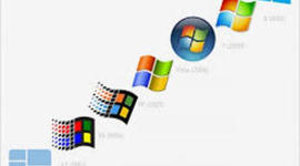 Timeline: EVOLUCIÓN DEL SOFTWARE