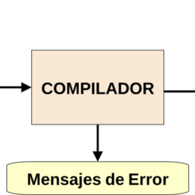 Timeline: Historia de los Compiladores