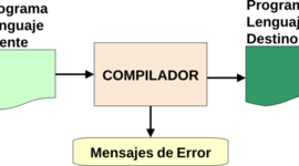 Timeline: Historia de los Compiladores